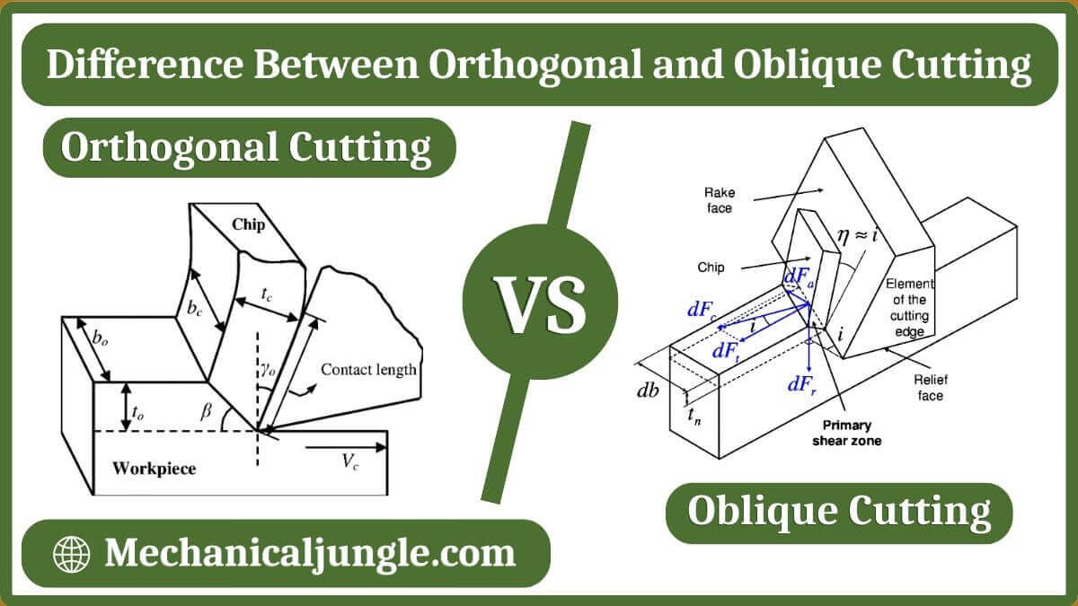 Comparison Between Orthogonal and Oblique Cutting in Metal Machining