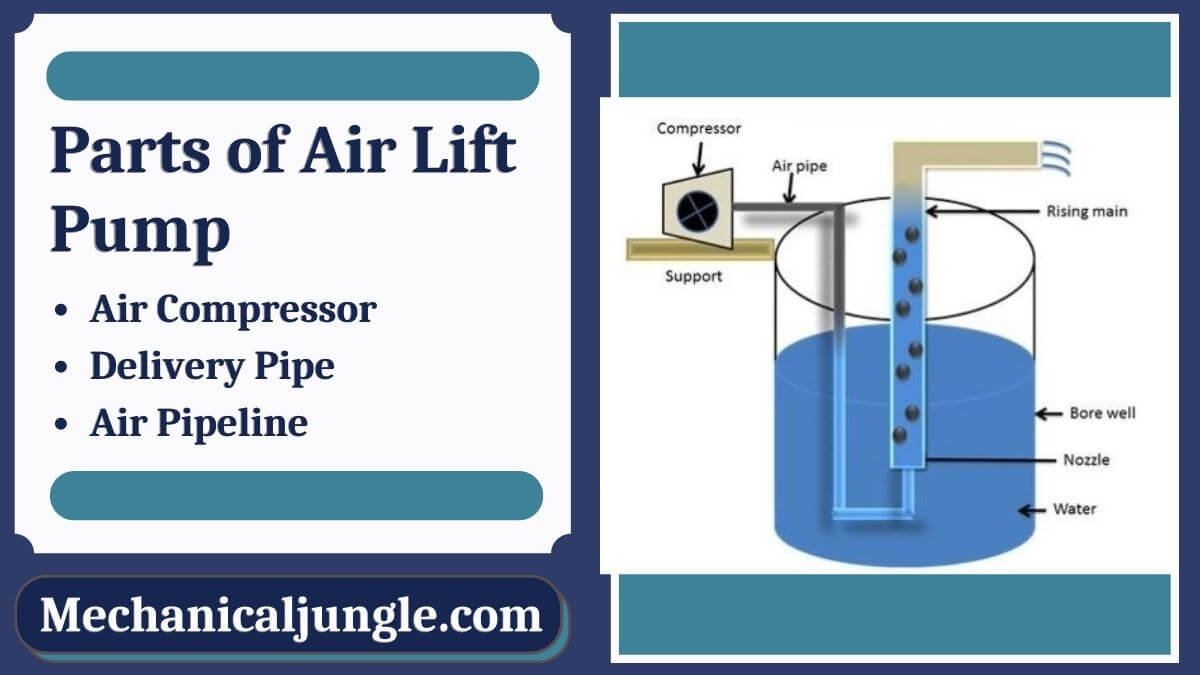 Air Lift Pumps: Mechanism, Applications, Advantages, and Limitations