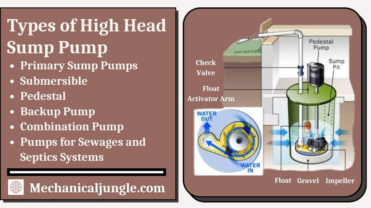 Pump Head: Function, Types, and Applications